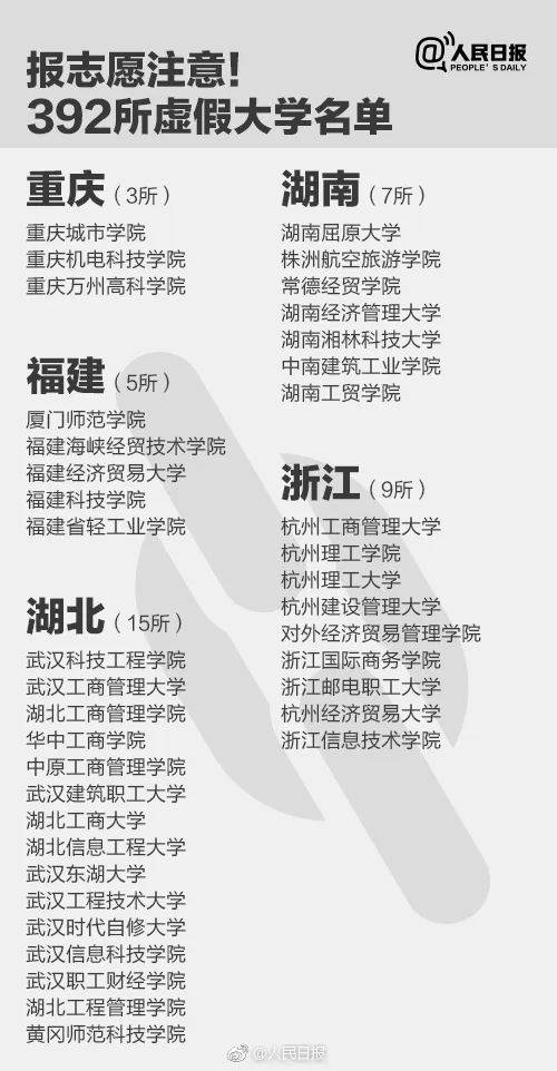 志愿|福建高考志愿填报今日8时开始！这些大学是假的！千万别报！