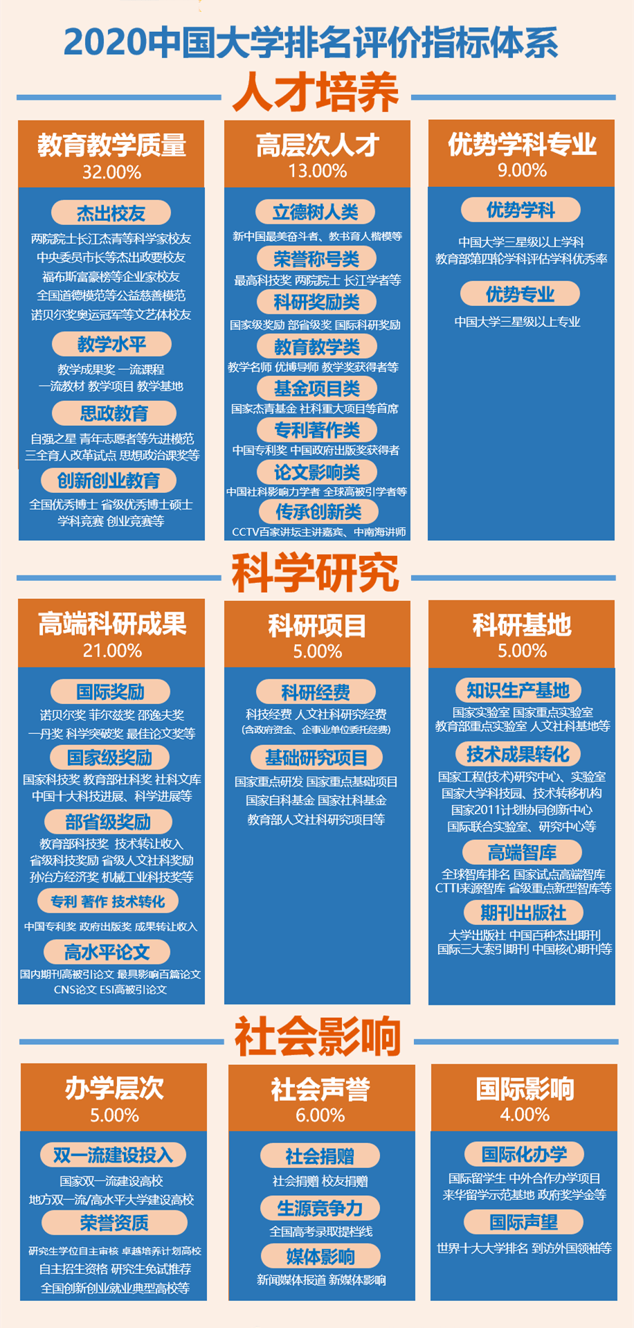 2020体育院校全国排名_2020中国体育类大学排名,北京体育大学第1,上海体育(2)