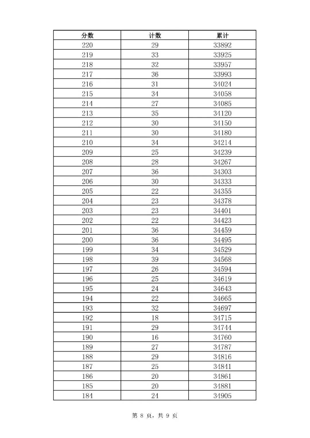 招生|济南中考一分一段表来了！指标生分配方案也出炉