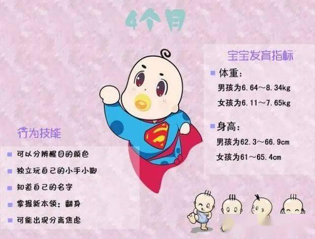 0-1岁宝宝每个月发育指标参考图,新手妈妈知道吗?