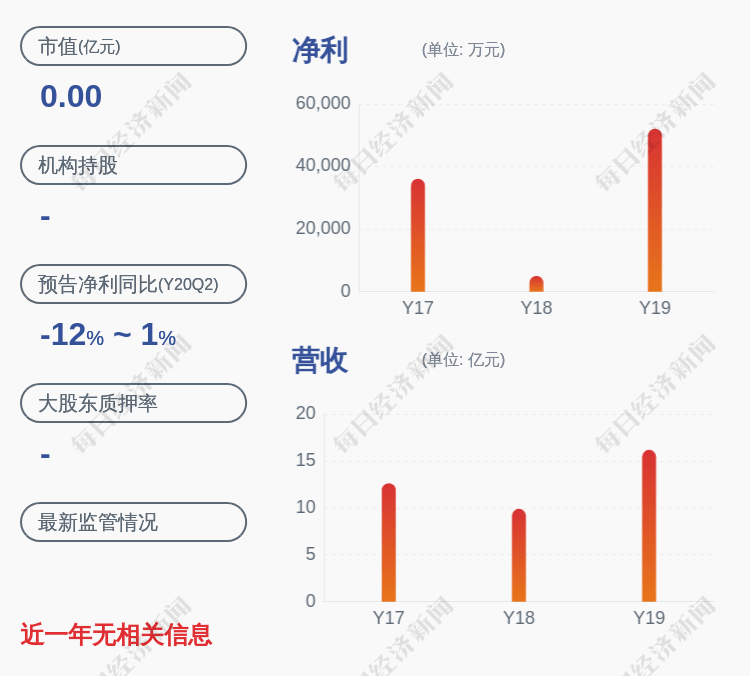 上市了！国联证券：首次公开发行股票7月31日在上证所上市