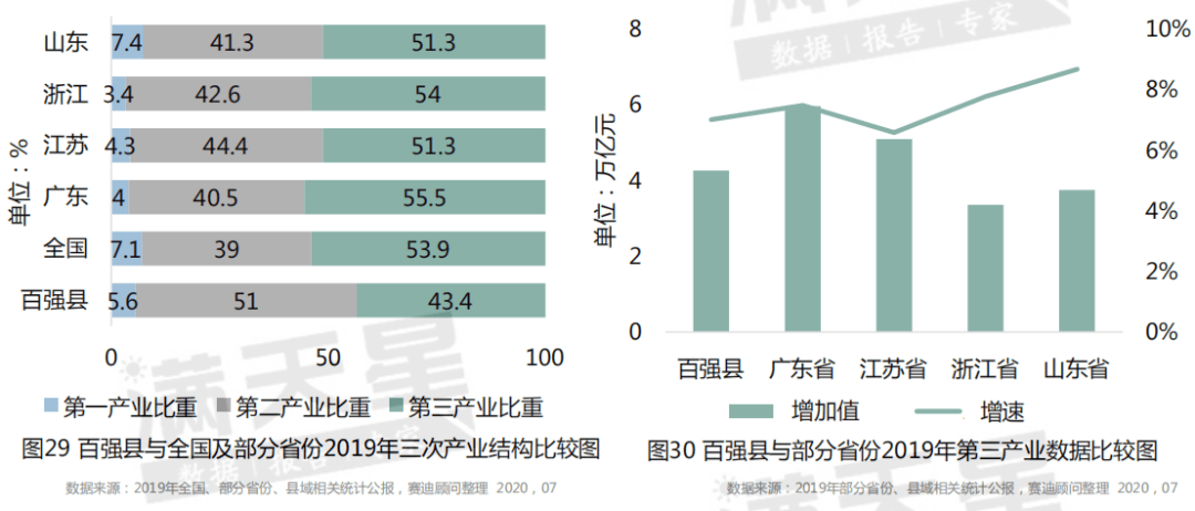 2020年台州gdp(2)