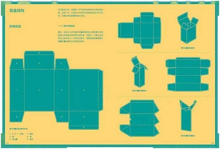 书单推荐|第76期 创意盒子-包装结构解剖书(含dvd)(中文版)