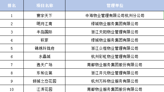 2020年杭州第二季度g_2020年杭州气候图