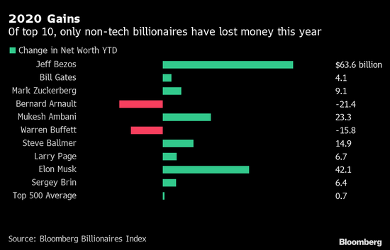 反2020年GDP_近十年中国gdp数据图(2)