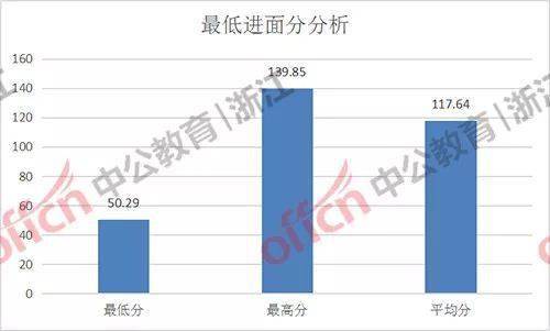 衢州市2021年gdp_2021年,各省市最新GDP排行榜(3)