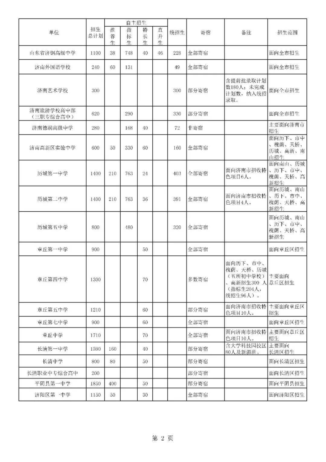 社区人口普查经费分配方案_人口普查(2)