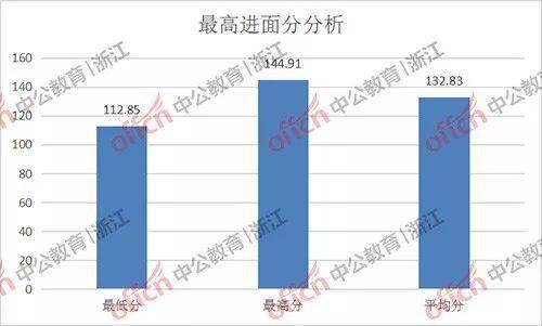 衢州区县2021年gdp_最新最全 2021年衢州6县 市 区 学区划分公布,报名时间请收好(3)