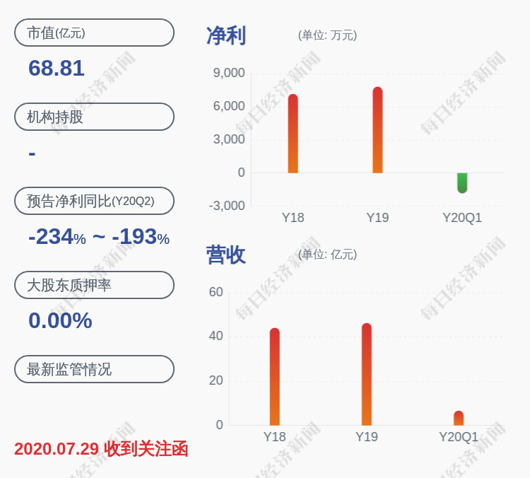 智能|深交所向日海智能发出关注函