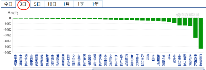 申购|私募大佬5亿杀入芯片巨头——道达早评