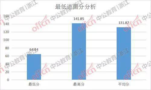 上虞区2021年gdp