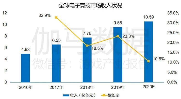 上海gdp2020发布_国家统计局最全发布 2020年GDP首破百万亿元 比上年增长2.3