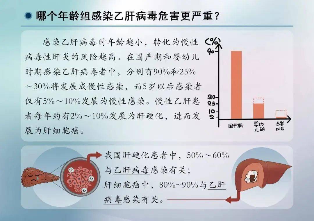 【关注】中国现有乙肝病毒携带者约7000万!乙肝病毒到底能不能被治好?