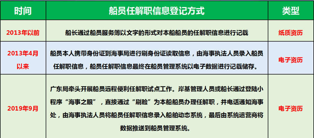 籍姓在中国有多少人口_全中国人口有多少人