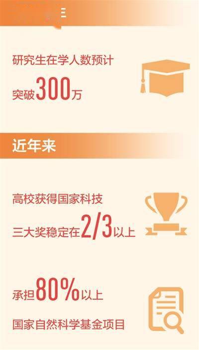 研究生|有力人才支撑！我国自主培养研究生超1000万人