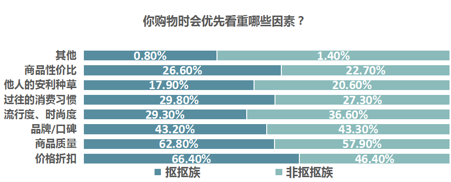 抠抠族|半数抠抠族受访者月消费不足千元，男比女抠，90后最抠