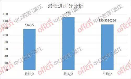 浙江文成县2021年gdp_一图看懂2021年浙江省经济开发区将怎么干