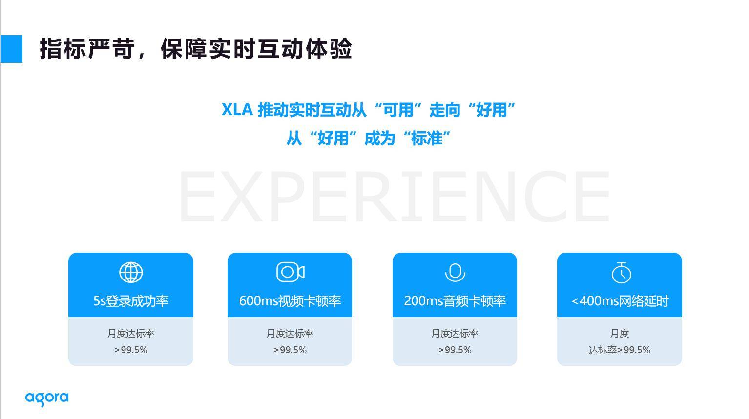 互动|声网Agora发布实时互动云行业首个体验质量标准XLA