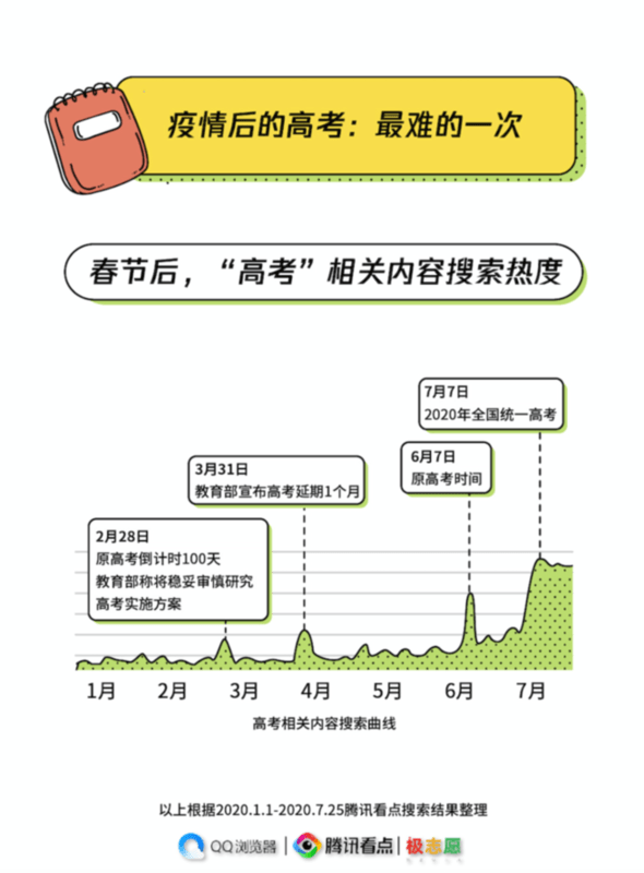 搜索|高考搜索大数据报告发布 揭秘C位院校和专业