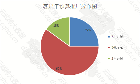 婚纱行业市场分析_动漫婚纱情侣头像(3)