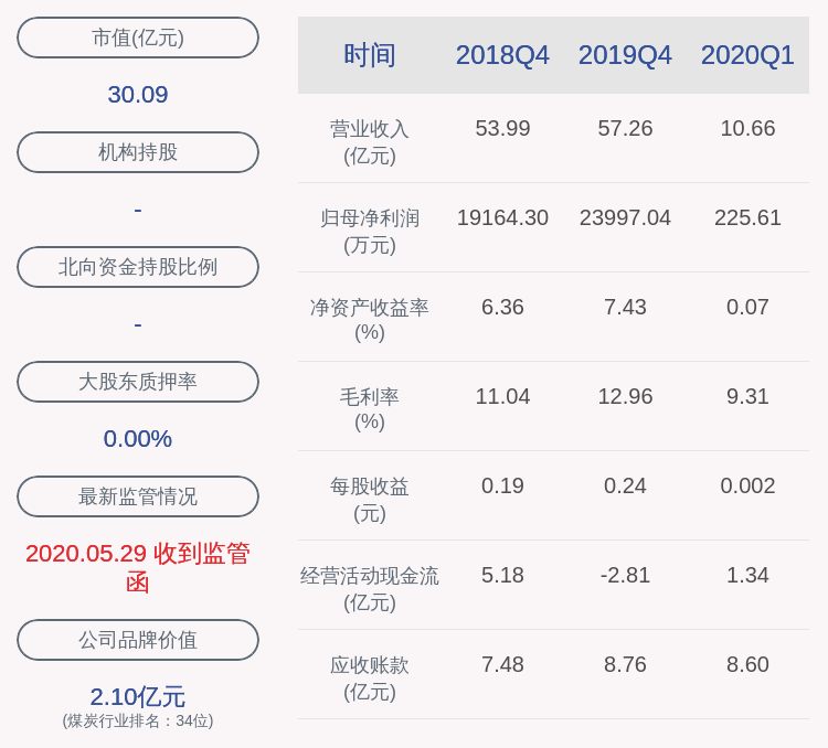 先生|换帅！云煤能源：公司董事长、常务副总经理辞职