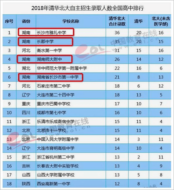 长沙人口净流入_人口迁移新趋势 东北三省经济持续低迷 人口净流出规模持续