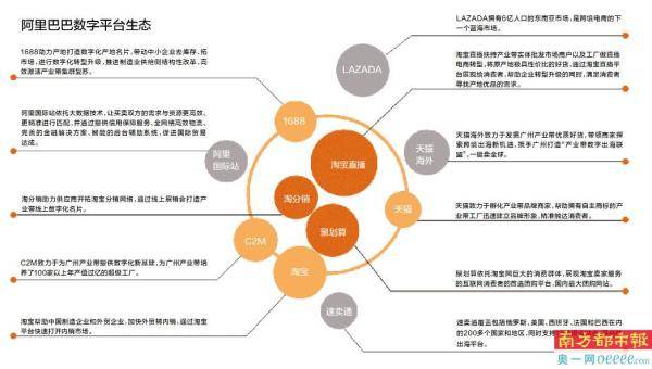 调研|《中国工厂数字化调研报告》系列策划：广东涌现新一轮“入淘宝潮” 外贸工厂线上“掘金”