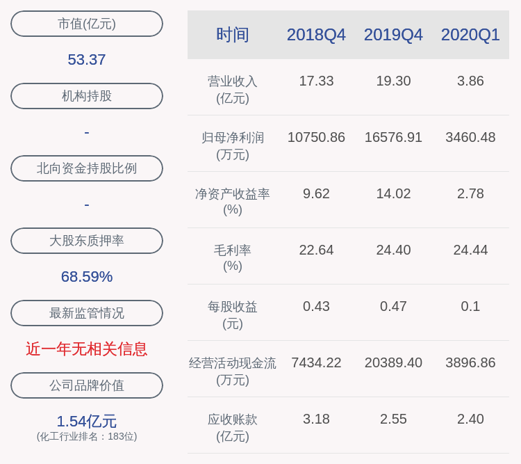 建设|万盛股份：拟投资建设功能性新材料一体化项目，项目总投资21亿元