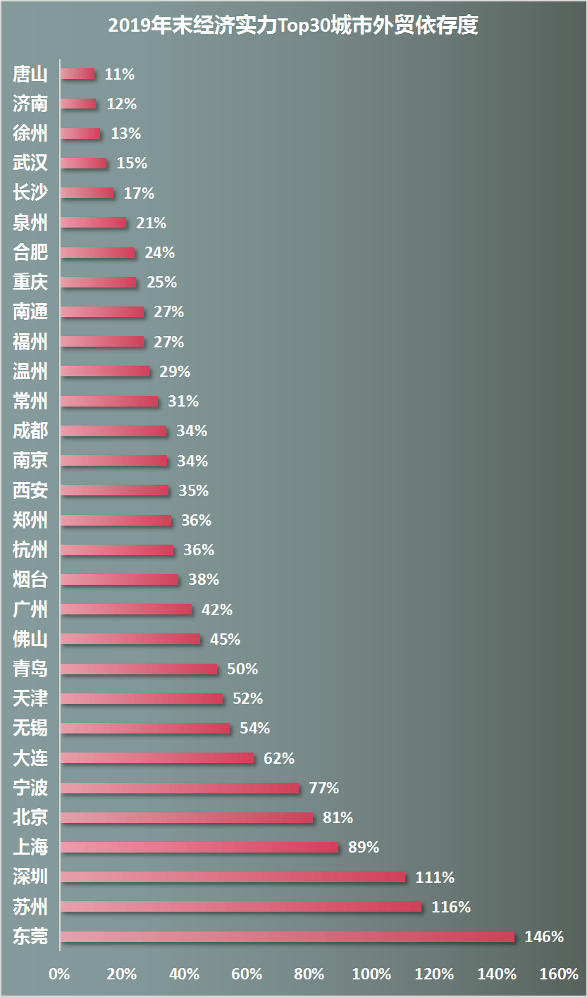 长春和贵阳gdp_2018年GDP来看,贵州贵阳成绩不及陕西榆林,在陕西省排名如何(3)