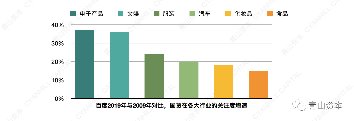 青山資本2020年中消費報告：年輕消費者的真實心態和一些有趣而獨特的現象 科技 第20張