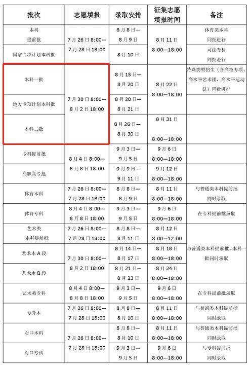 教育部|@郑州考生：本科一、二批志愿今日开始填报！教育部权威解答八大热点问题