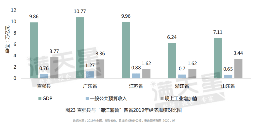 潍坊市历年gdp_山东16市GDP排名,人均GDP排名 人均GDP聊城倒数第一(3)