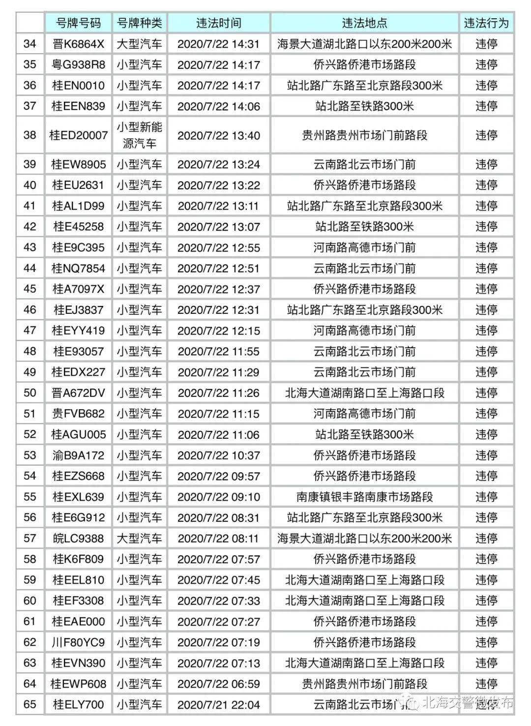 公安人口审核(2)