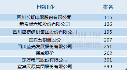 宜宾市2020上半年gdp_宜宾市几个高铁上下站