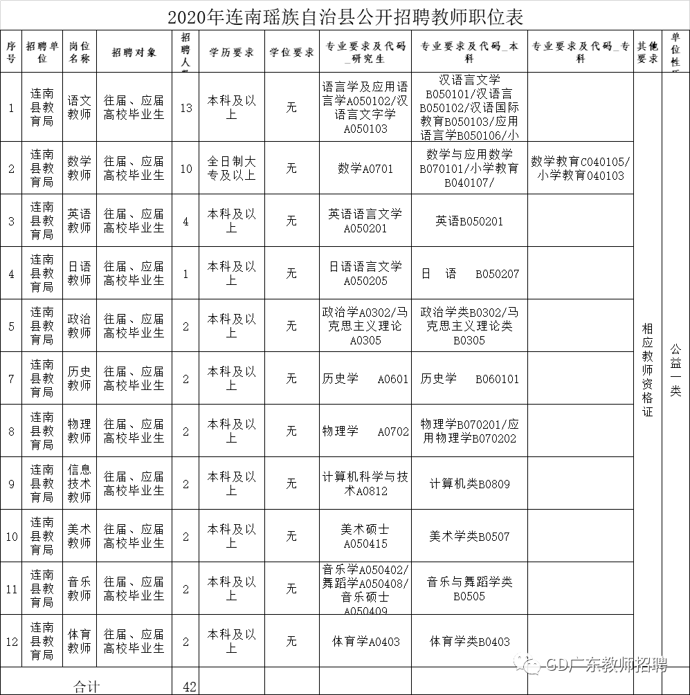 连南瑶族自治县人口gdp_广东28个贫困县,全国性贫困县就有3个,是我们贫困拖了广东后腿