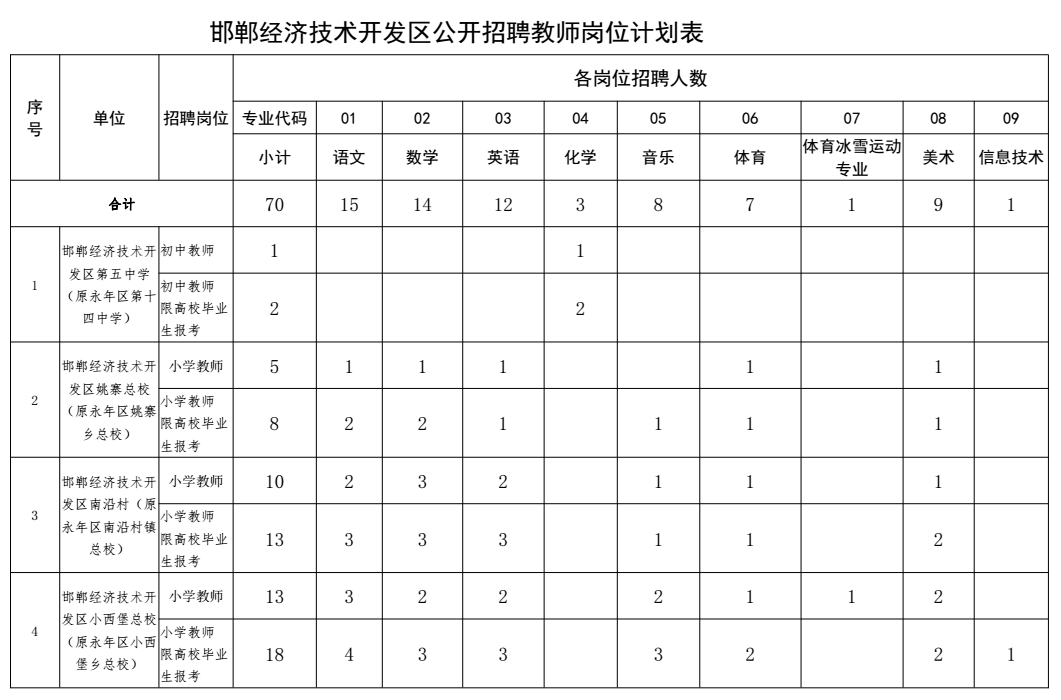 全额事业编邯郸最新招聘