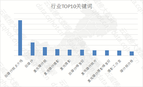 婚纱行业市场分析_动漫婚纱情侣头像(2)