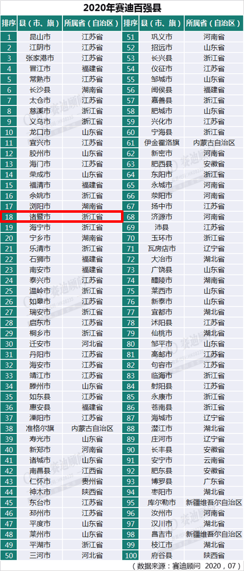 2021绍兴上虞GDP_2021年一季度GDP中国进一步拉近美国 另附德国 法国GDP成绩(2)