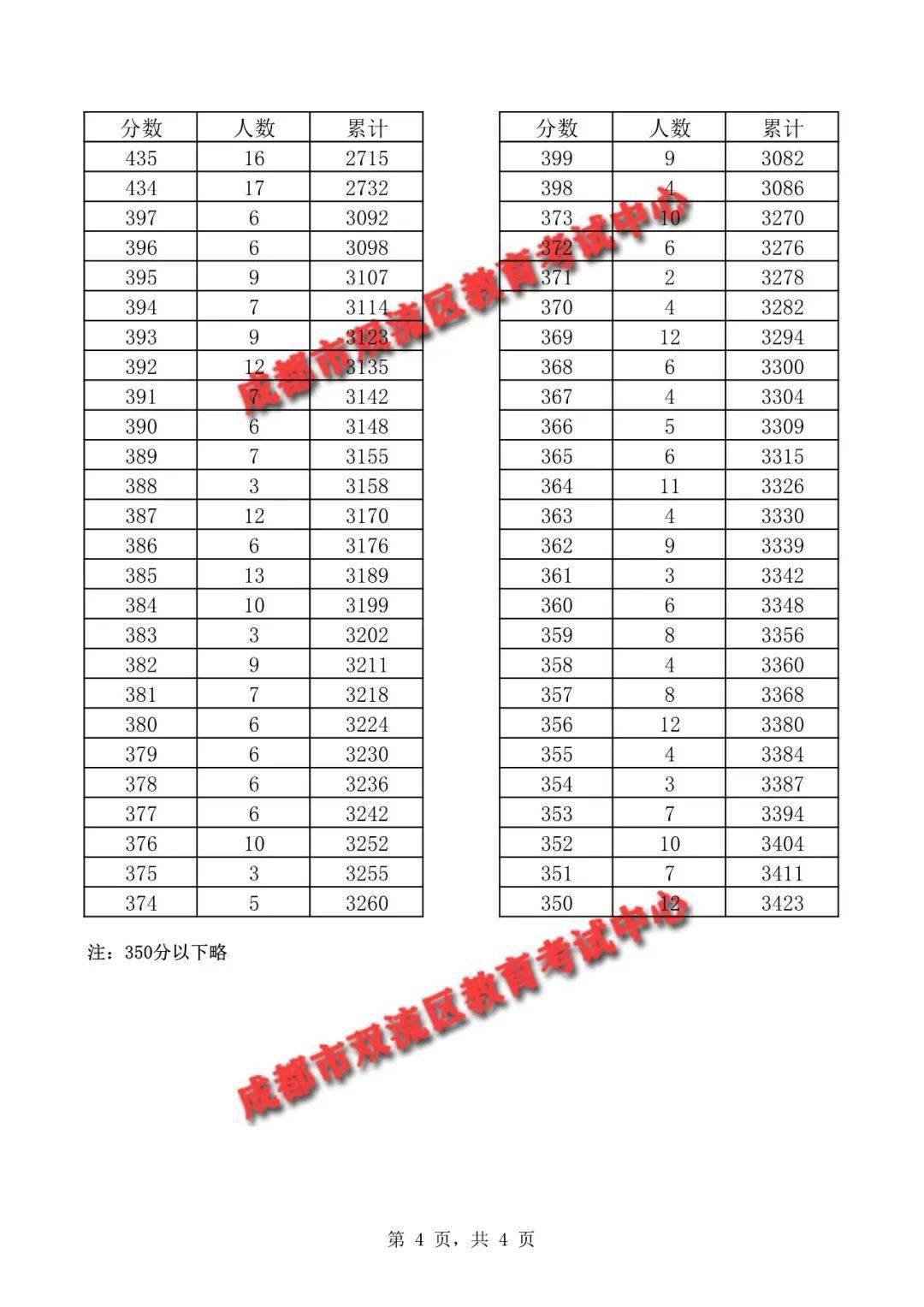 2020双流GDP_成都双流机场图片(3)