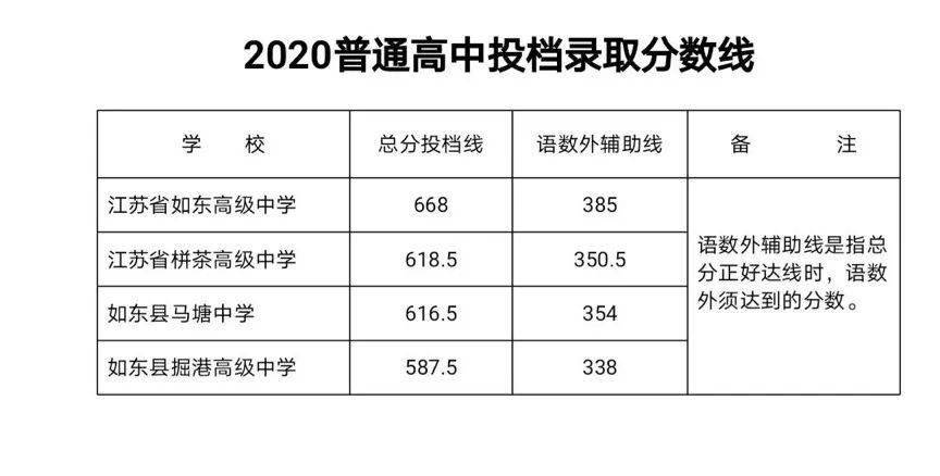 如东海安2021gdp_南通 小城市有大未来(3)