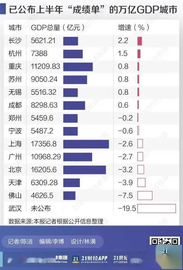 gdp二阶单整怎么设置_陕西107个区县GDP排名出炉,你的家乡排第几