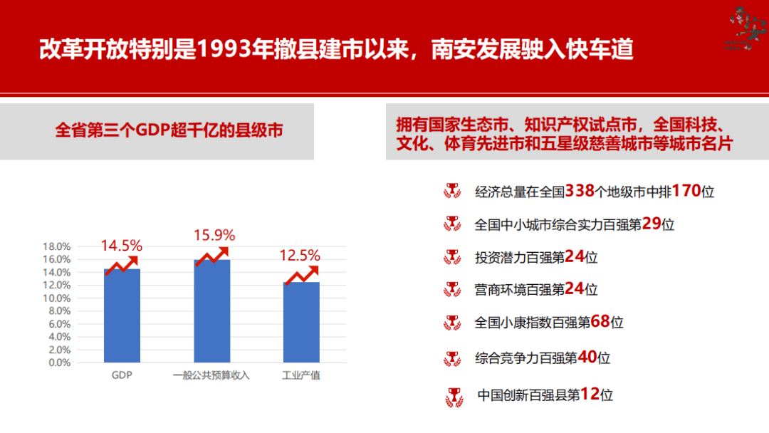 南安gdp_南安一中