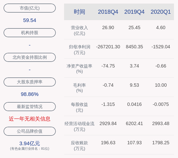 交易|股价异动！宏达股份：无应披露而未披露重大信息