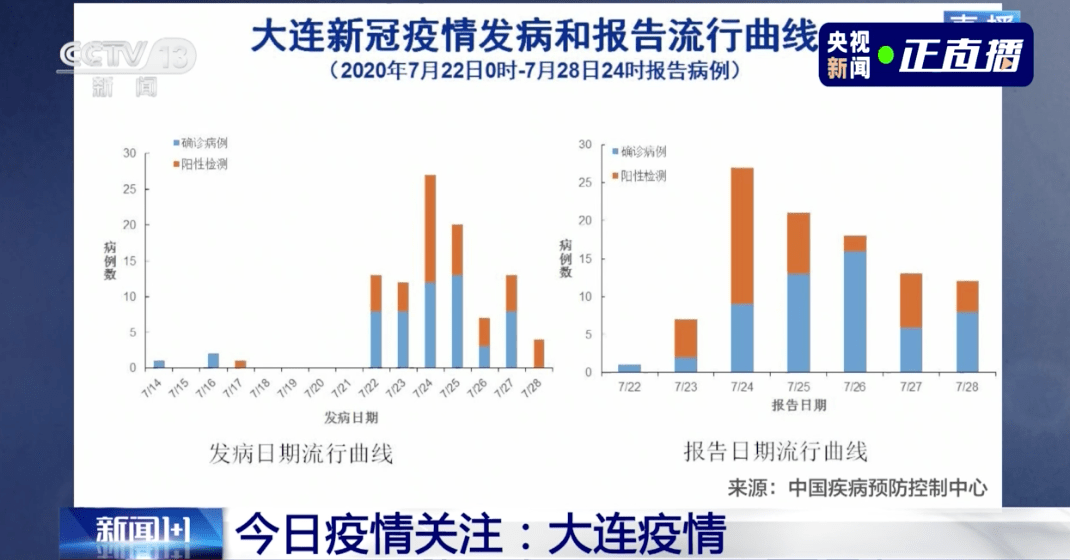 新冠病毒感染人口比例排名_新冠病毒感染图片(3)