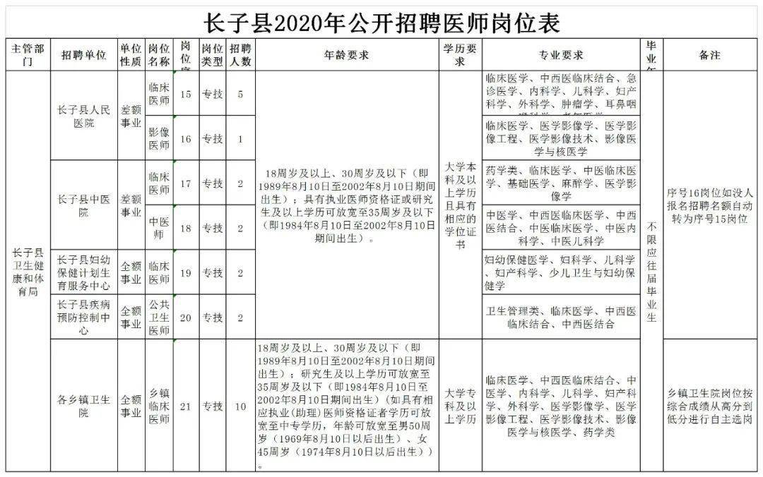 长子县人口_还在羡慕雄安 山西这6县市也被国家点名了