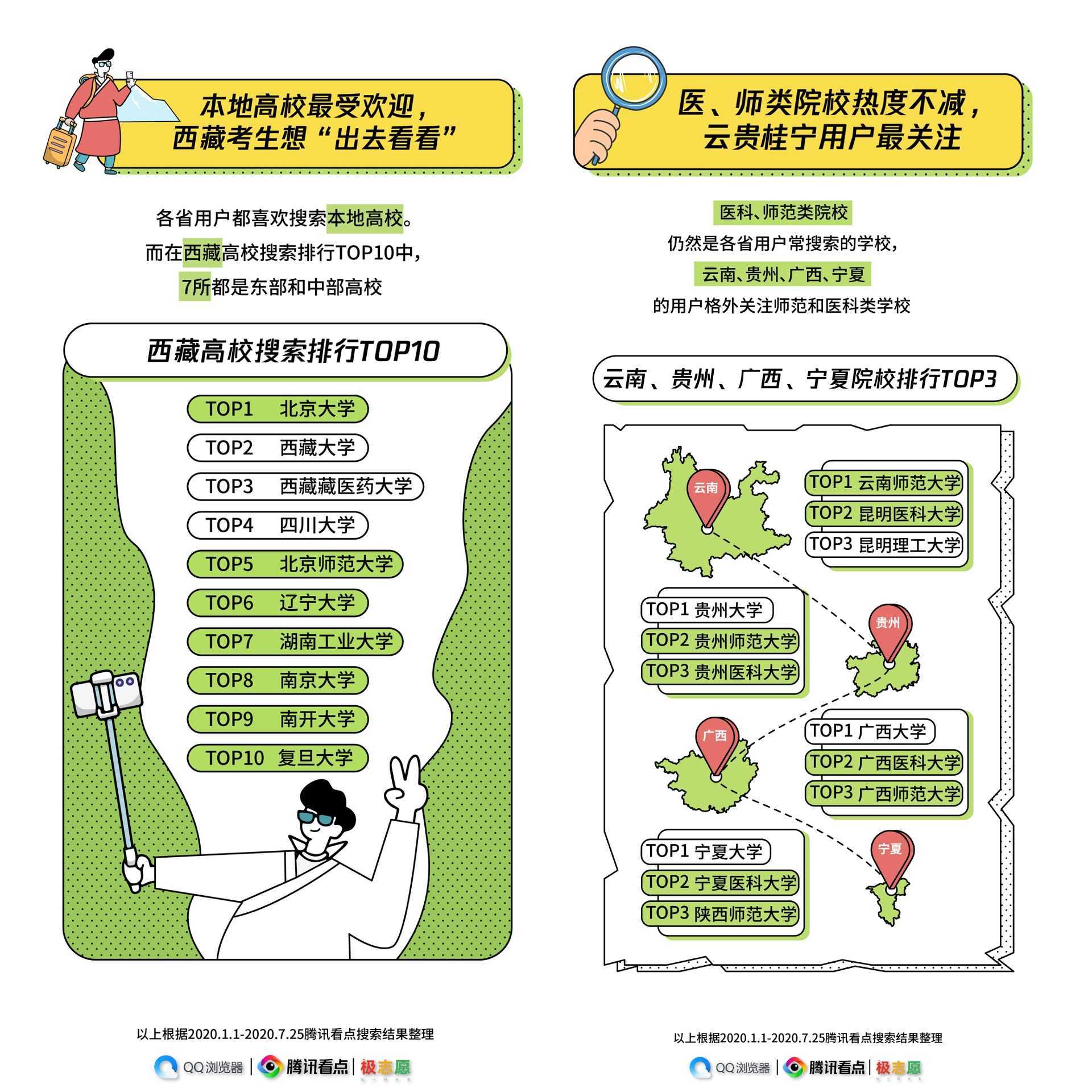 搜索|腾讯看点高考搜索大数据报告：人人都想写代码，个个都想上清北