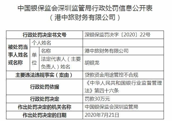 处罚|贷款资金用途管控不合规 港中旅财务公司被罚30万