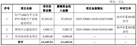 新材|海象新材净利靠退税 董事长王周林曾虚开发票获刑5年