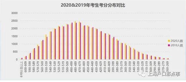 2020人口大数据分析_人口普查数据分析(2)