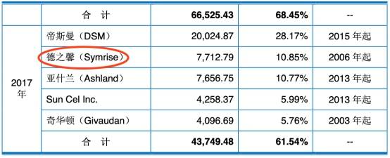 净利|科思股份4年收到现金不敌营收 营收增速被净利狂甩